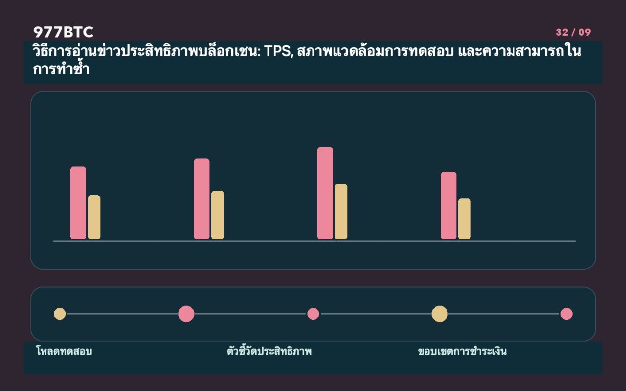วิธีการอ่านข่าวประสิทธิภาพบล็อกเชน: TPS, สภาพแวดล้อมการทดสอบ และความสามารถในการทำซ้ำ