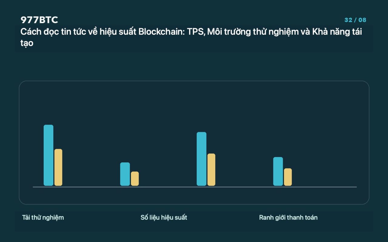 Cách đọc tin tức về hiệu suất Blockchain: TPS, Môi trường thử nghiệm và Khả năng tái tạo
