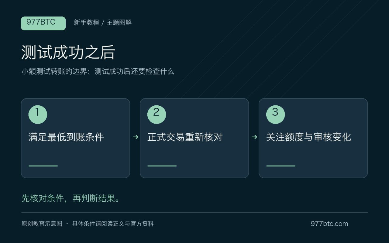 测试成功之后:满足最低到账条件;正式交易重新核对;关注额度与审核变化