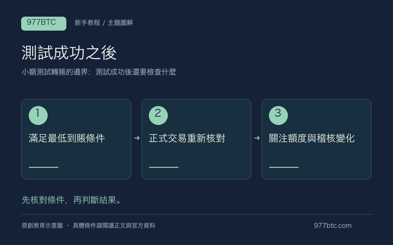 測試成功之後：滿足最低到賬條件；正式交易重新核對；關注額度與稽核變化
