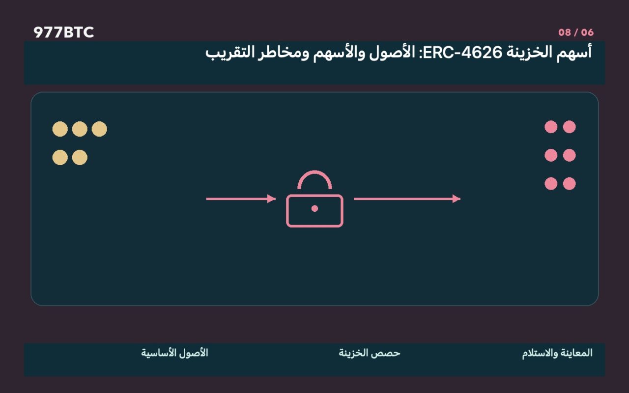 أسهم الخزينة ERC-4626: الأصول والأسهم ومخاطر التقريب