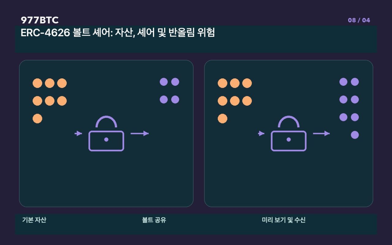 ERC-4626 볼트 셰어: 자산, 셰어 및 반올림 위험