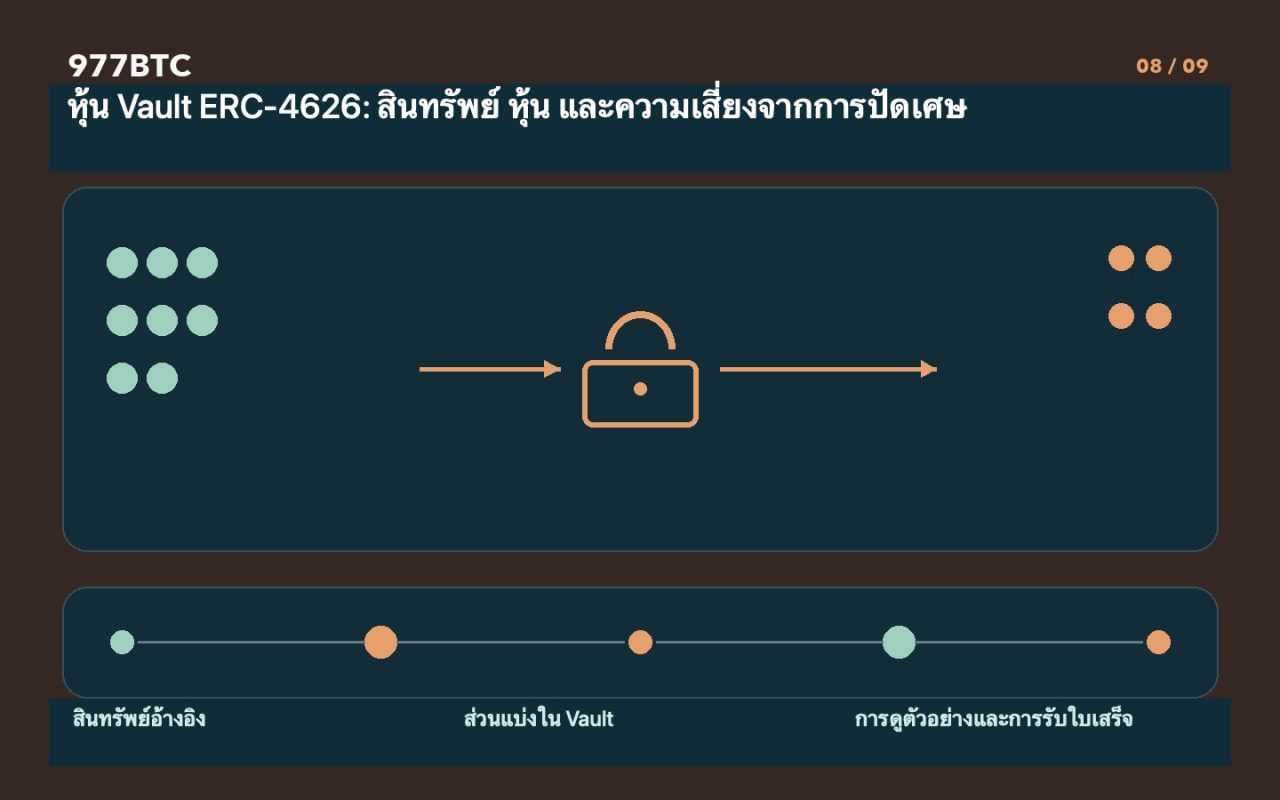 หุ้น Vault ERC-4626: สินทรัพย์ หุ้น และความเสี่ยงจากการปัดเศษ