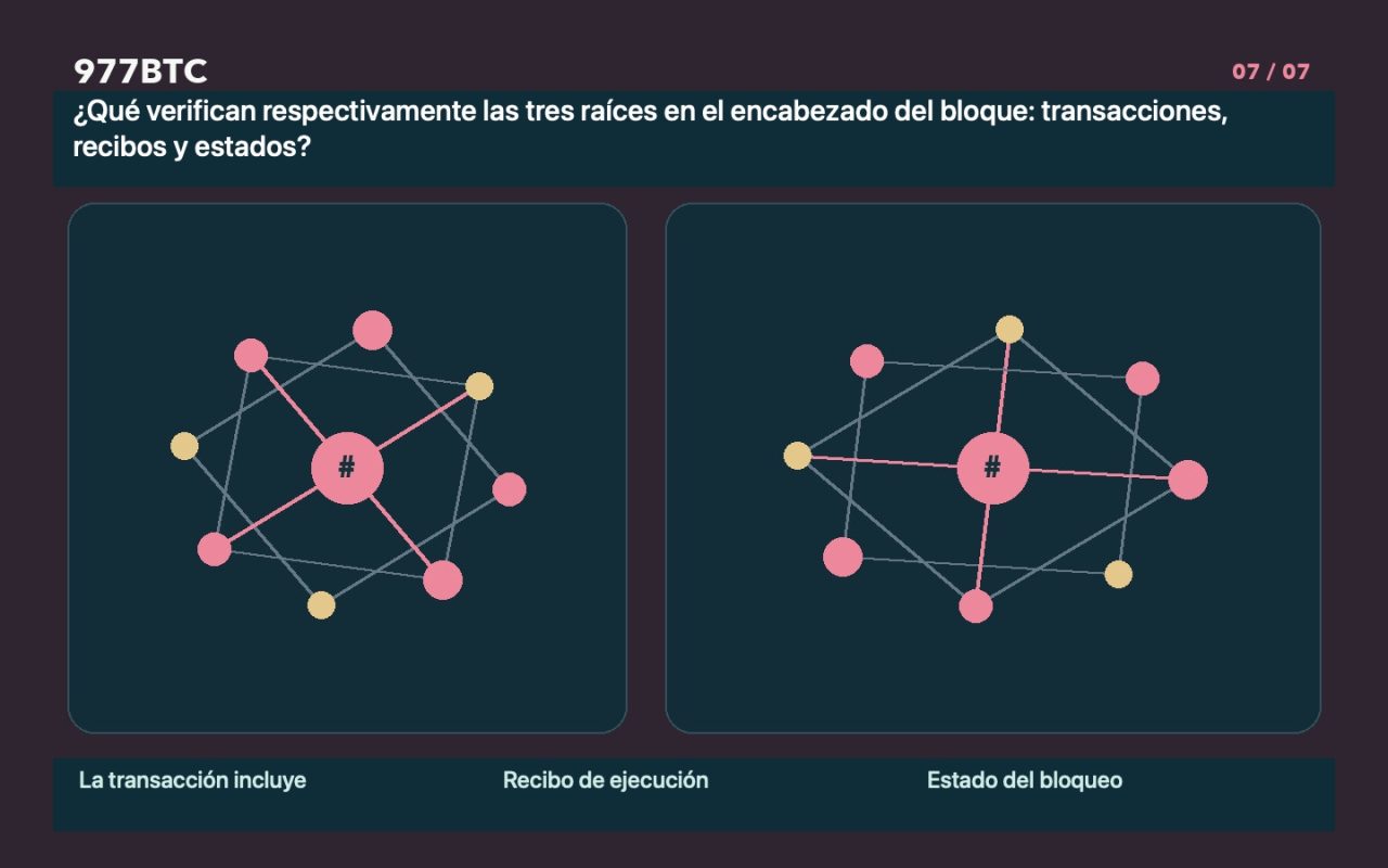 ¿Qué verifican respectivamente las tres raíces en el encabezado del bloque: transacciones, recibos y estados?