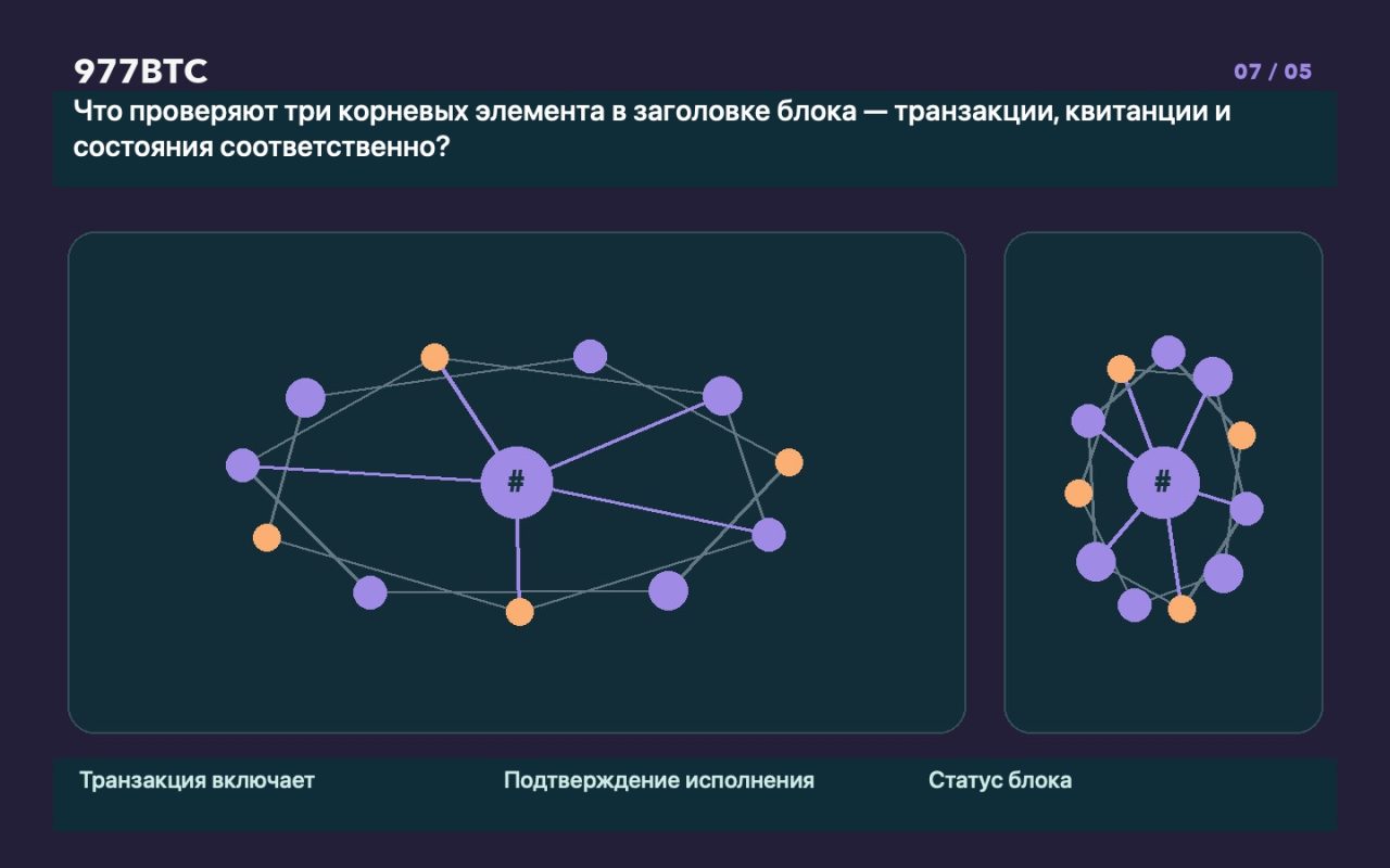 Что проверяют три корневых элемента в заголовке блока — транзакции, квитанции и состояния соответственно?