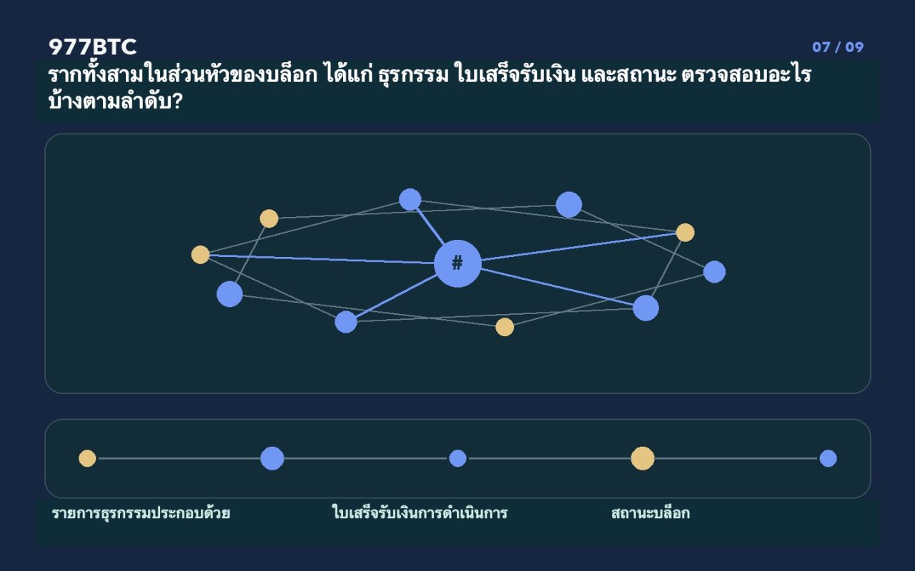 รากทั้งสามในส่วนหัวของบล็อก ได้แก่ ธุรกรรม ใบเสร็จรับเงิน และสถานะ ตรวจสอบอะไรบ้างตามลำดับ?