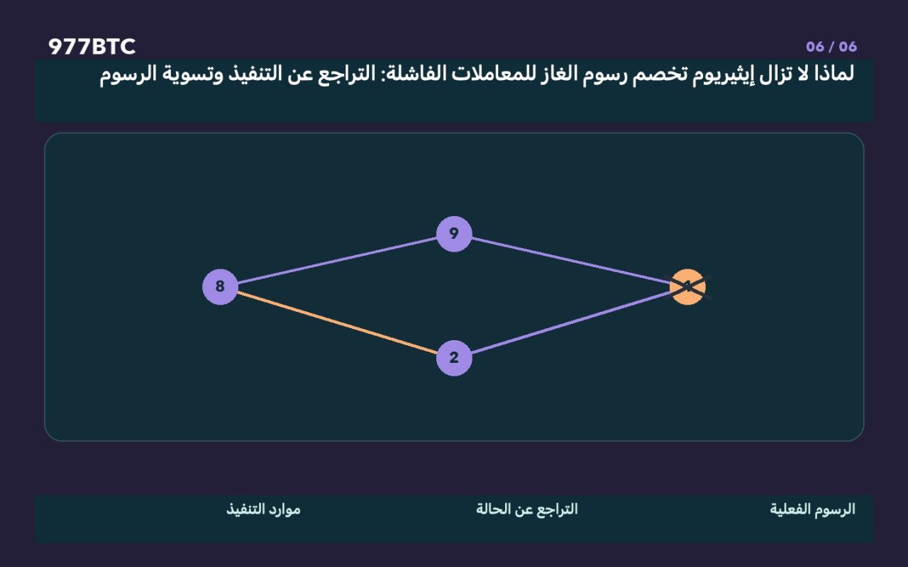 لماذا لا تزال إيثيريوم تخصم رسوم الغاز للمعاملات الفاشلة: التراجع عن التنفيذ وتسوية الرسوم