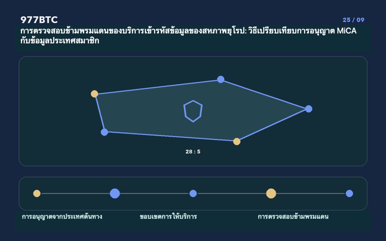 การตรวจสอบข้ามพรมแดนของบริการเข้ารหัสข้อมูลของสหภาพยุโรป: วิธีเปรียบเทียบการอนุญาต MiCA กับข้อมูลประเทศสมาชิก
