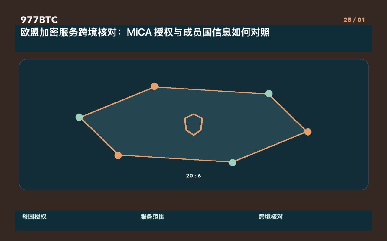 欧盟加密服务跨境核对:MiCA 授权与成员国信息如何对照