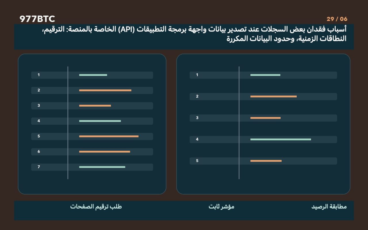 أسباب فقدان بعض السجلات عند تصدير بيانات واجهة برمجة التطبيقات (API) الخاصة بالمنصة: الترقيم، النطاقات الزمنية، وحدود البيانات المكررة