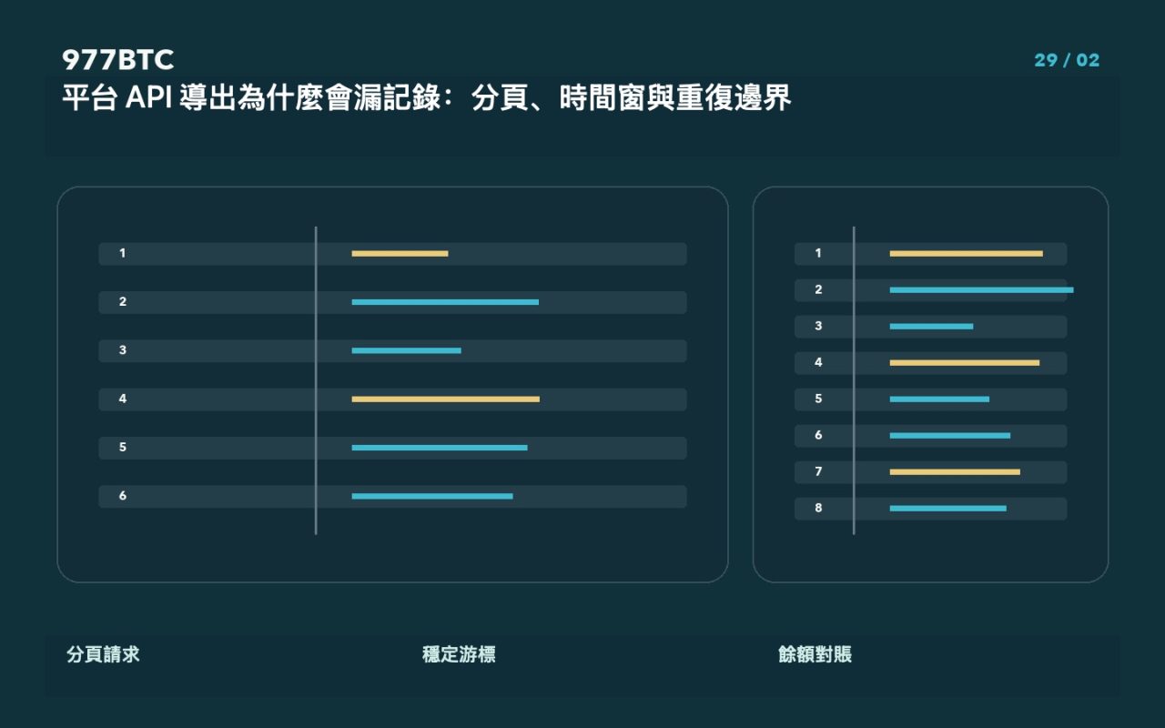 平台 API 導出為什麼會漏記錄：分頁、時間窗與重復邊界