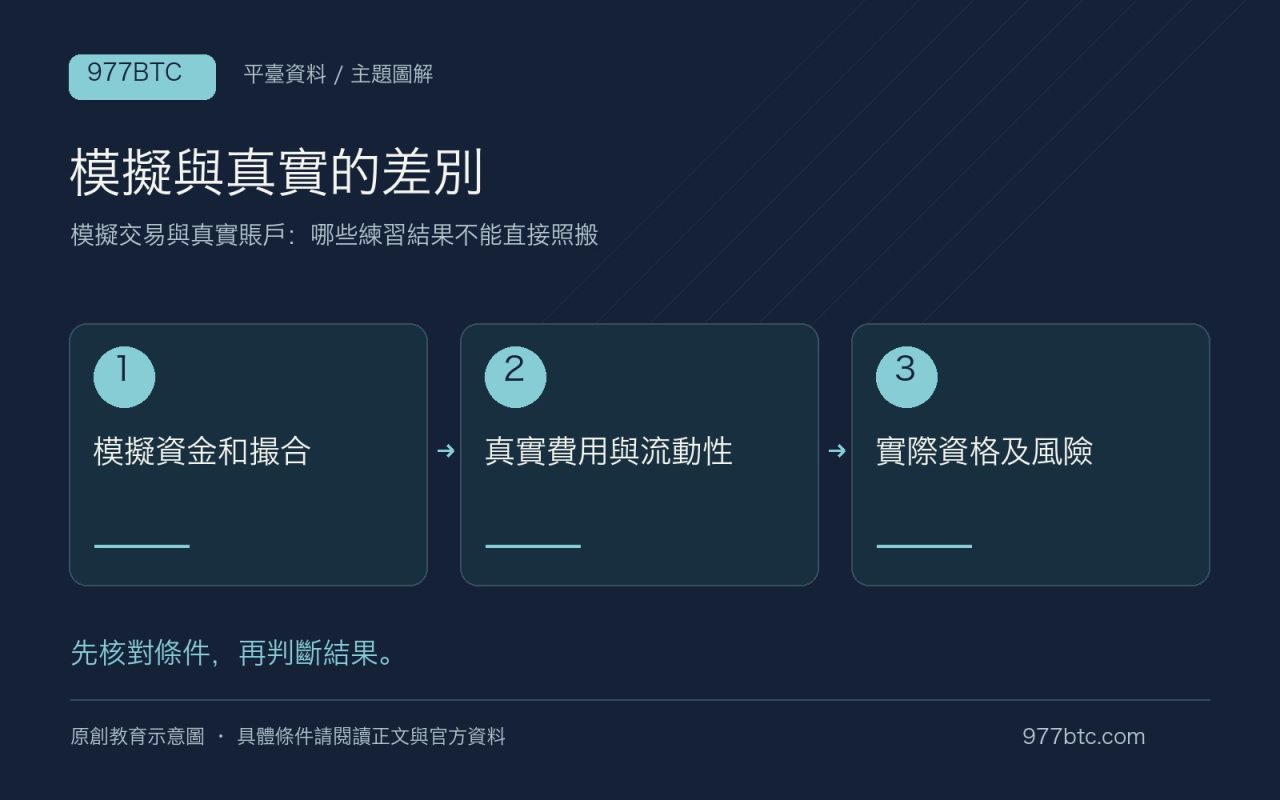 模擬與真實的差別：模擬資金和撮合；真實費用與流動性；實際資格及風險