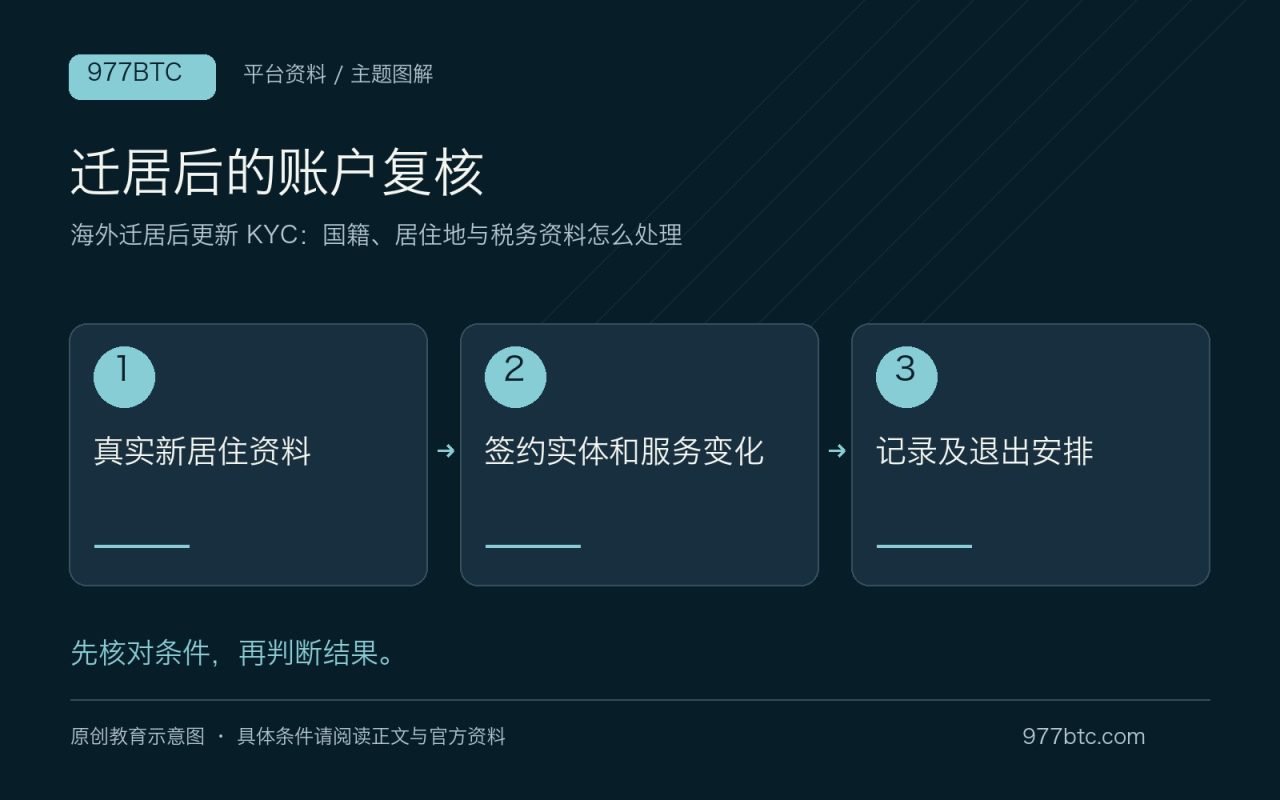 迁居后的账户复核：真实新居住资料；签约实体和服务变化；记录及退出安排
