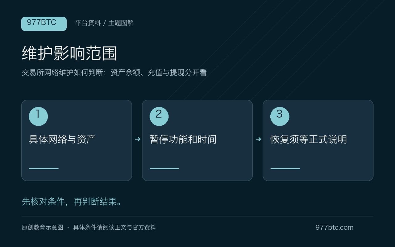 维护影响范围：具体网络与资产；暂停功能和时间；恢复须等正式说明