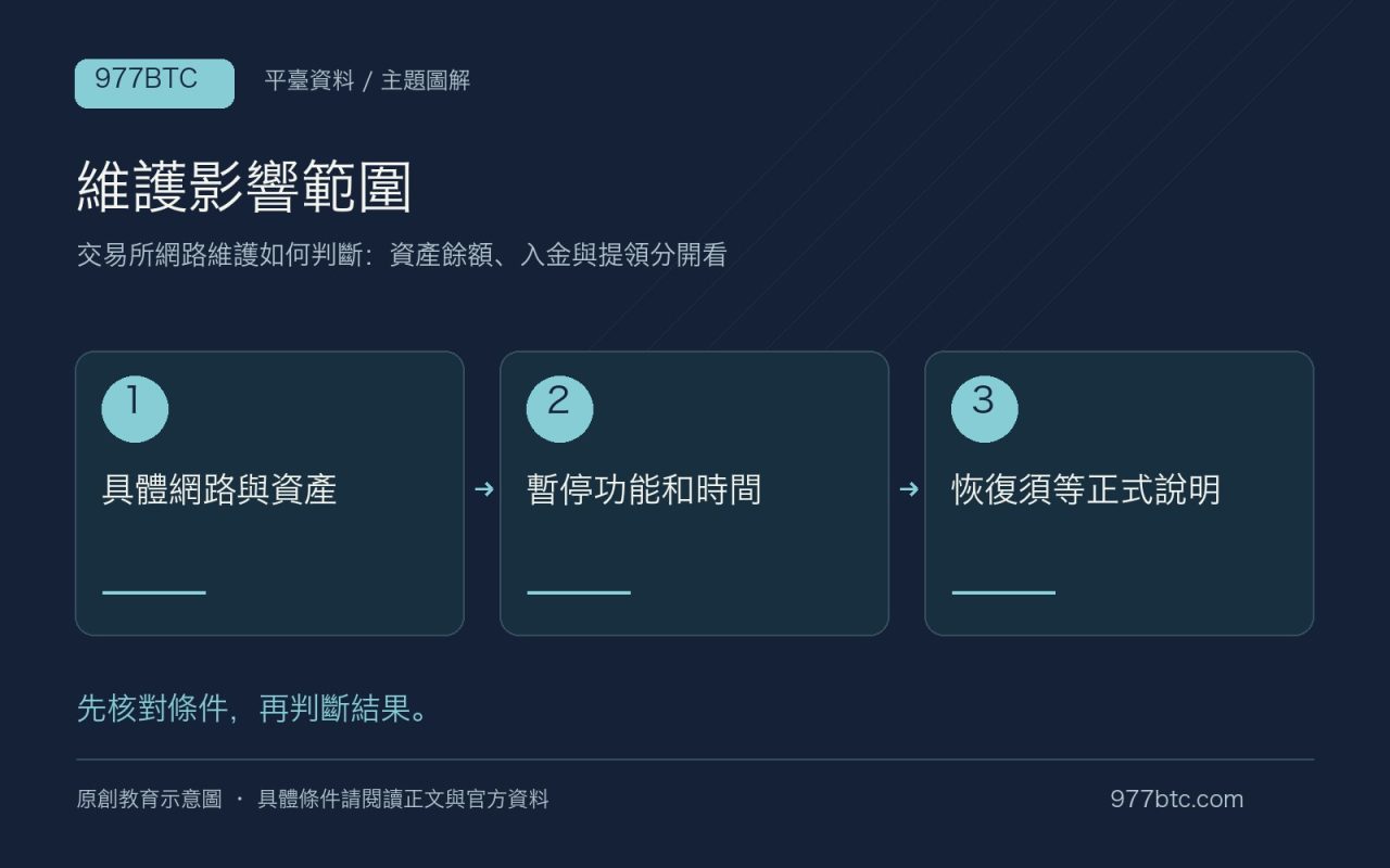 維護影響範圍:具體網路與資產;暫停功能和時間;恢復須等正式說明