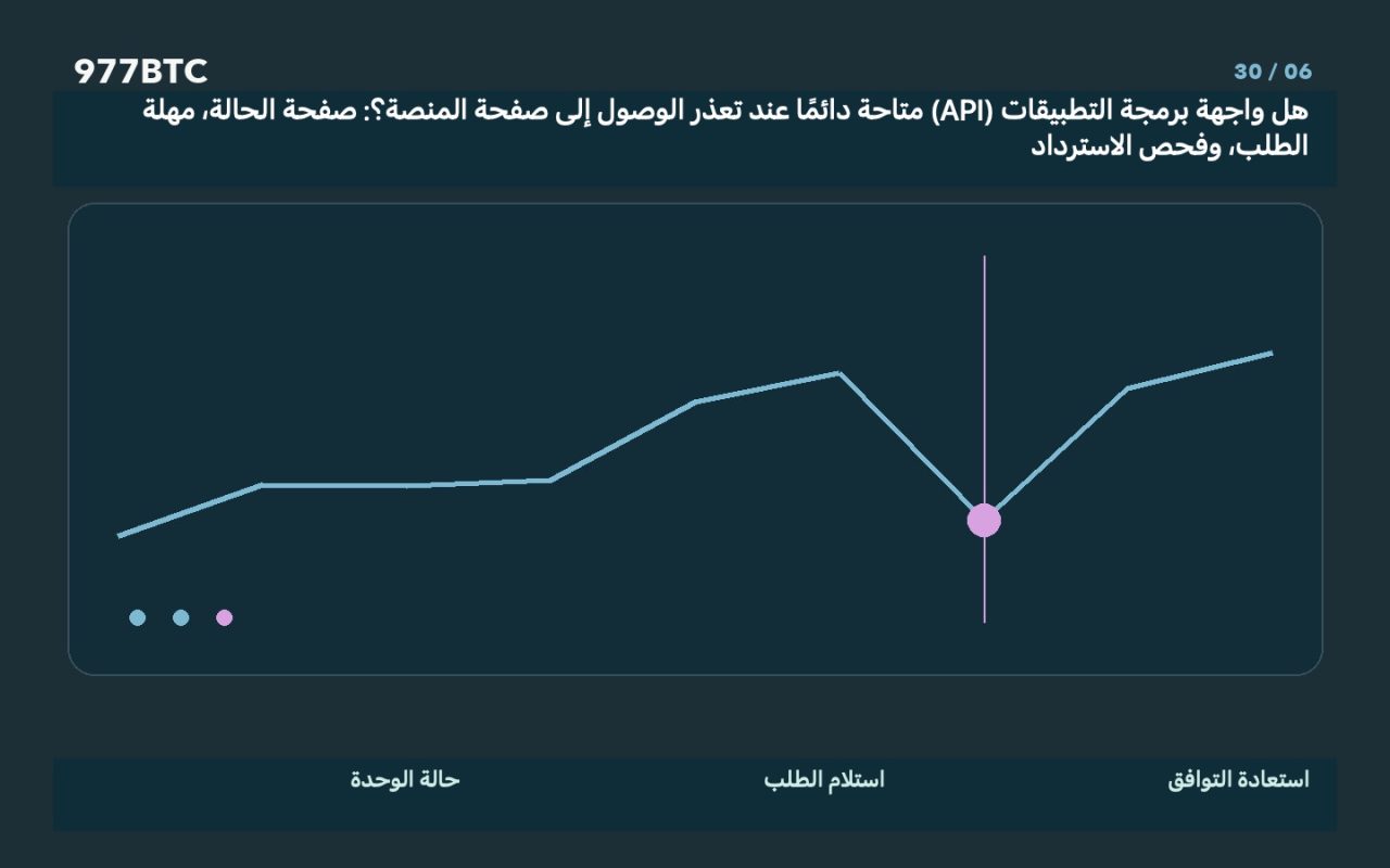 هل واجهة برمجة التطبيقات (API) متاحة دائمًا عند تعذر الوصول إلى صفحة المنصة؟: صفحة الحالة، مهلة الطلب، وفحص الاسترداد