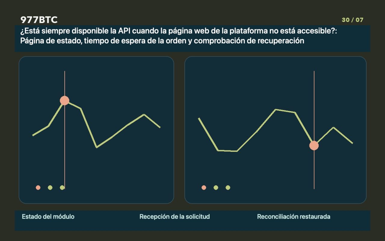 ¿Está siempre disponible la API cuando la página web de la plataforma no está accesible?: Página de estado, tiempo de espera de la orden y comprobación de recuperación