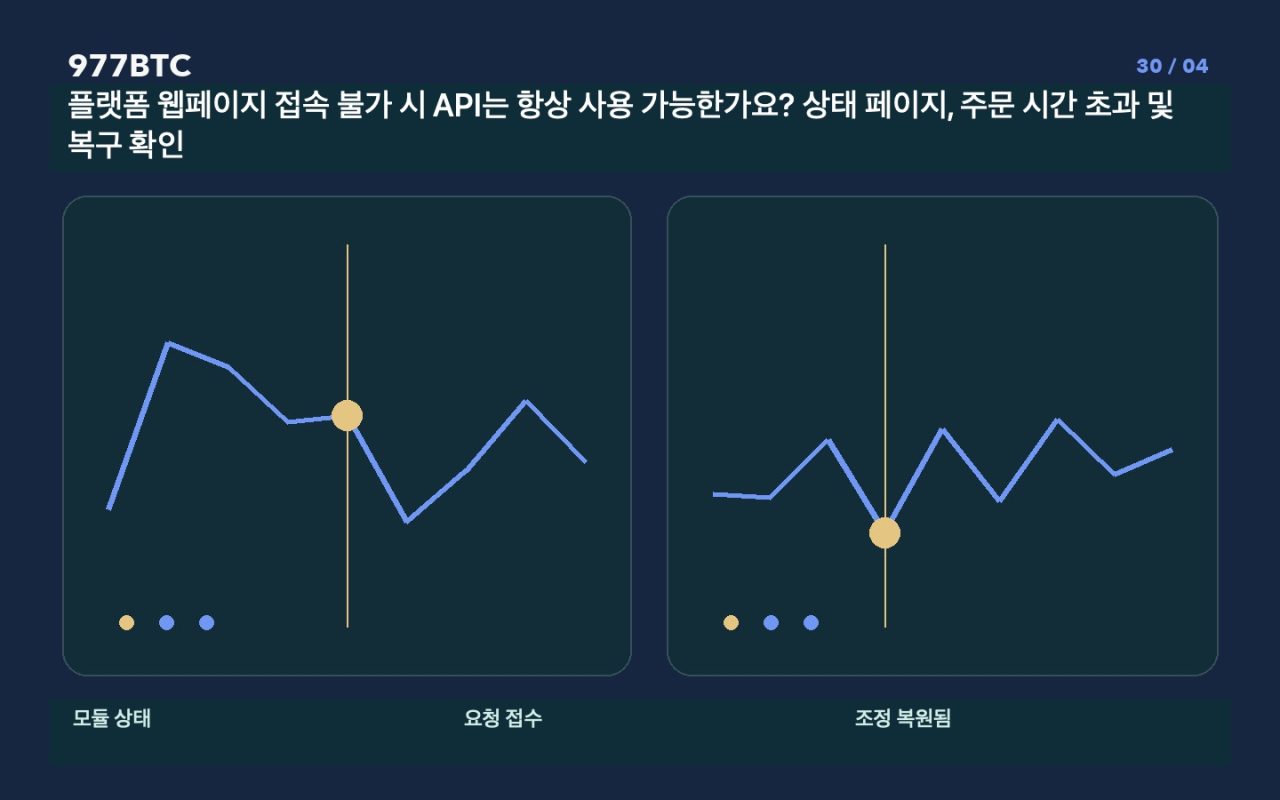 플랫폼 웹페이지 접속 불가 시 API는 항상 사용 가능한가요? 상태 페이지, 주문 시간 초과 및 복구 확인
