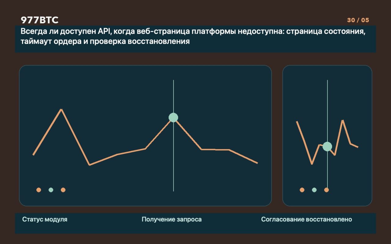 Всегда ли доступен API, когда веб-страница платформы недоступна: страница состояния, таймаут ордера и проверка восстановления