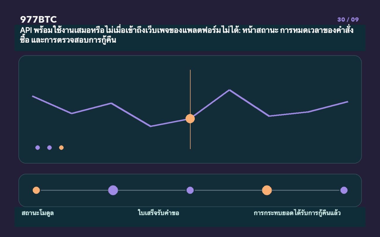 API พร้อมใช้งานเสมอหรือไม่เมื่อเข้าถึงเว็บเพจของแพลตฟอร์มไม่ได้: หน้าสถานะ การหมดเวลาของคำสั่งซื้อ และการตรวจสอบการกู้คืน