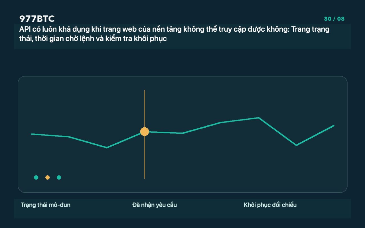 API có luôn khả dụng khi trang web của nền tảng không thể truy cập được không: Trang trạng thái, thời gian chờ lệnh và kiểm tra khôi phục
