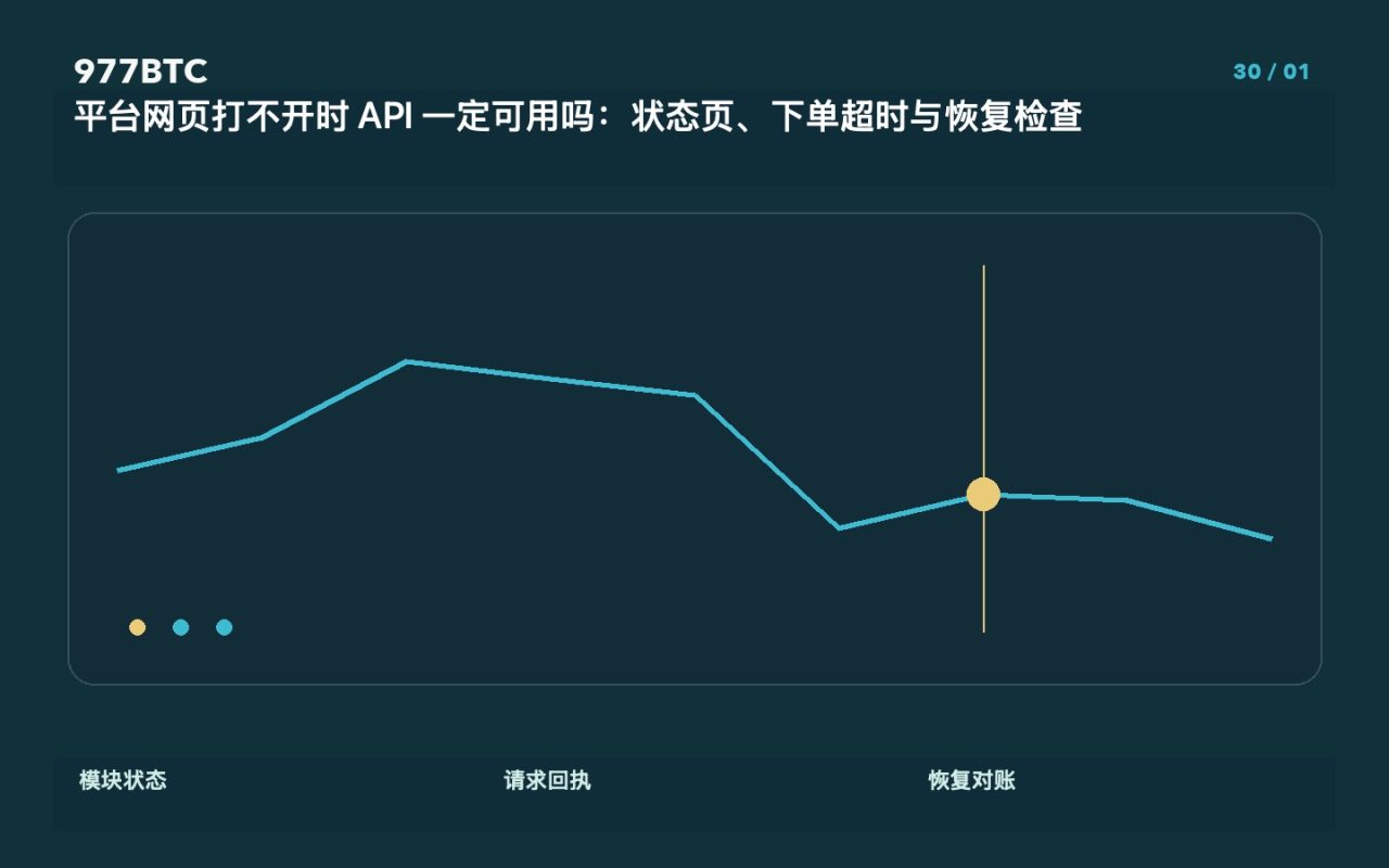 平台网页打不开时 API 一定可用吗：状态页、下单超时与恢复检查