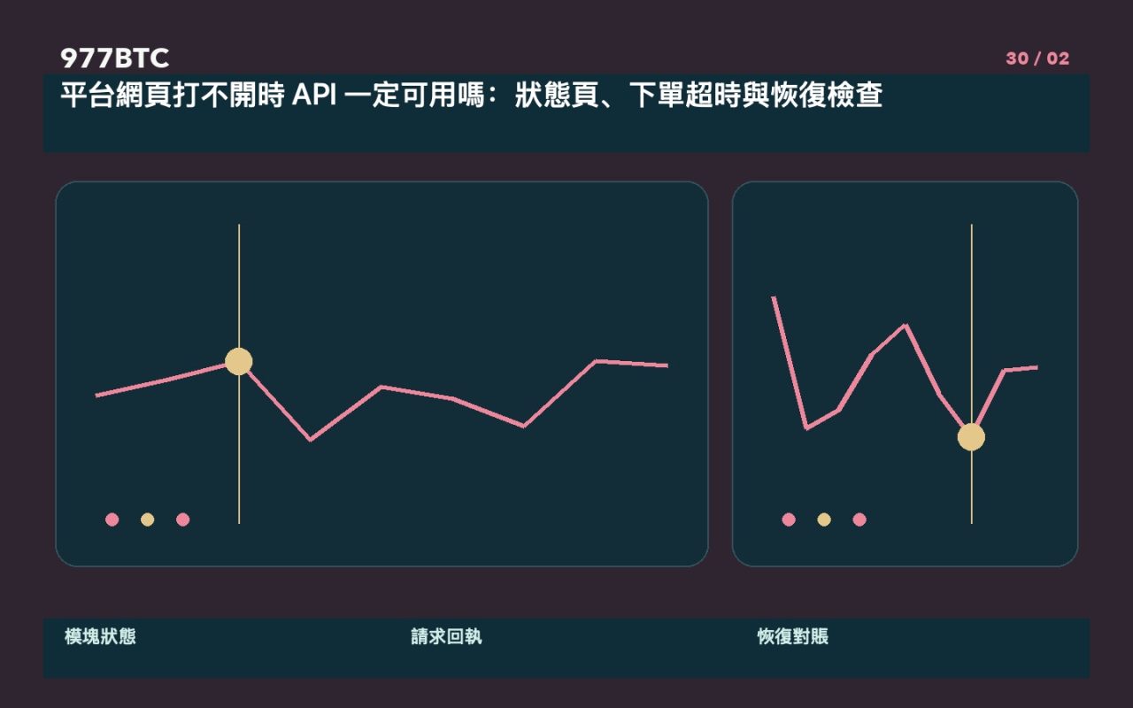 平台網頁打不開時 API 一定可用嗎：狀態頁、下單超時與恢復檢查