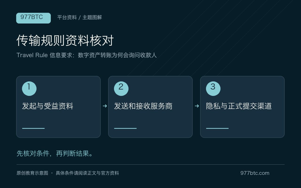 传输规则资料核对：发起与受益资料；发送和接收服务商；隐私与正式提交渠道