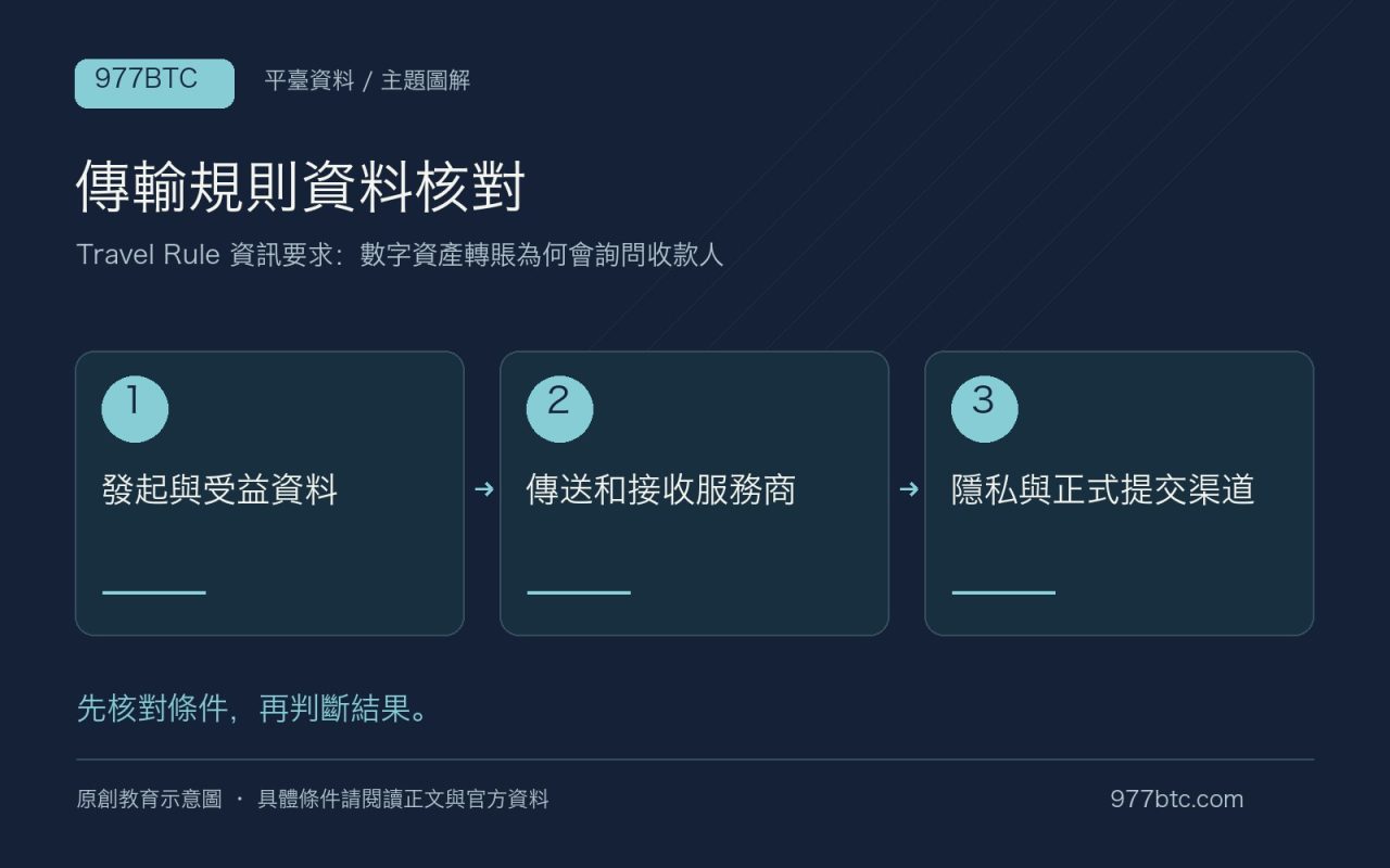 傳輸規則資料核對:發起與受益資料;傳送和接收服務商;隱私與正式提交渠道