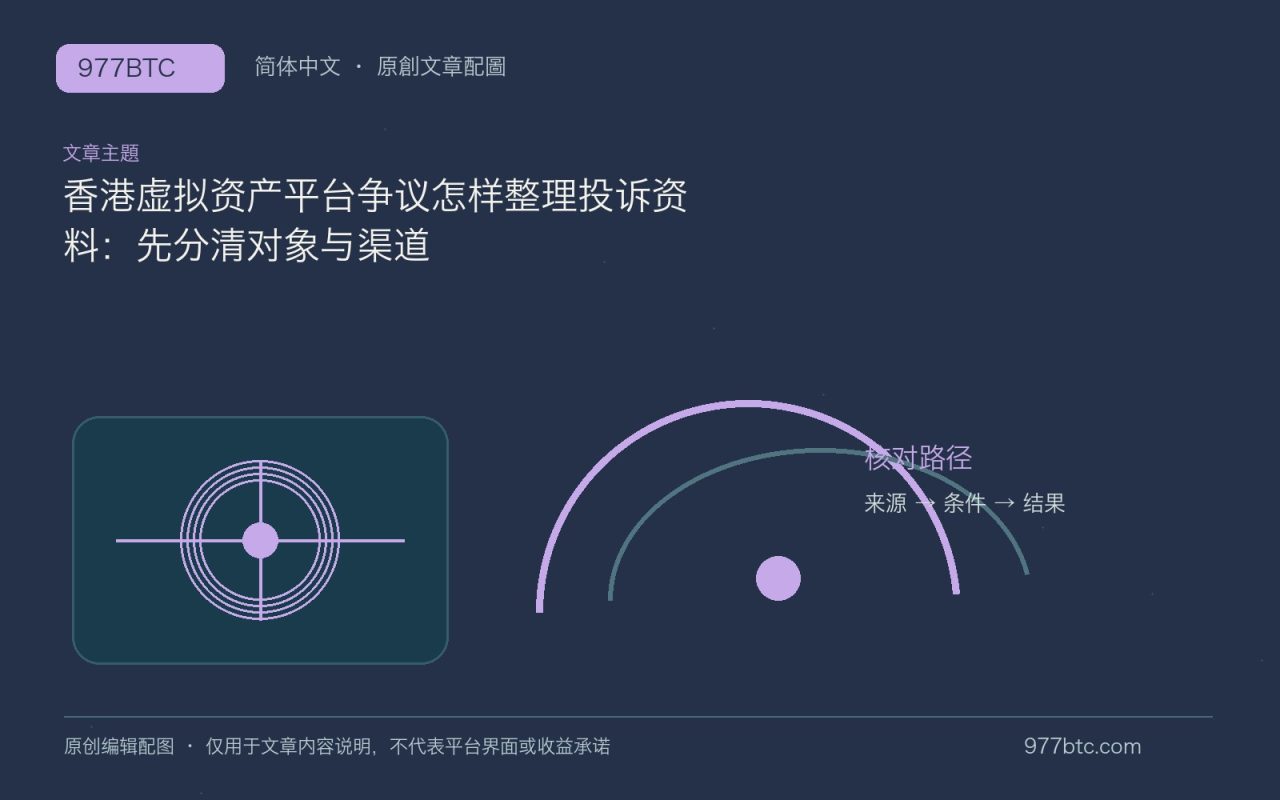 香港虚拟资产平台争议怎样整理投诉资料：先分清对象与渠道；本文独立主题示意配图