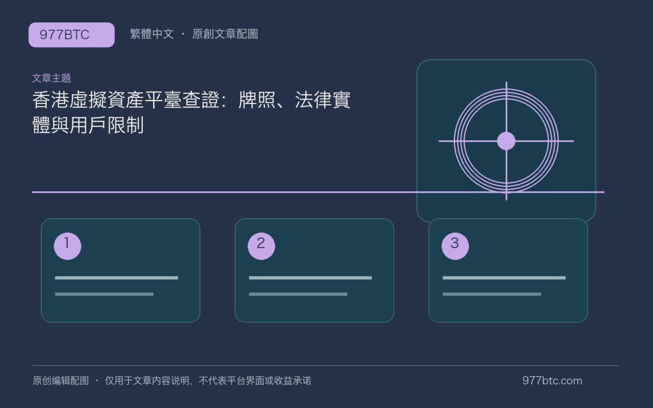 香港虛擬資產平臺查證：牌照、法律實體與用戶限制；本文獨立主題示意配圖