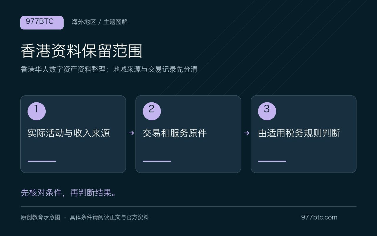 香港资料保留范围：实际活动与收入来源；交易和服务原件；由适用税务规则判断