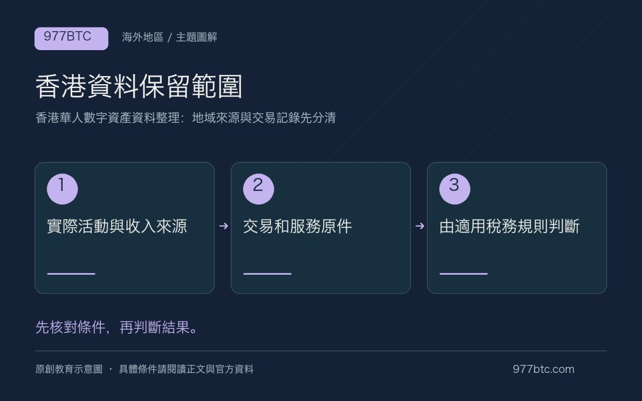 香港資料保留範圍：實際活動與收入來源；交易和服務原件；由適用稅務規則判斷