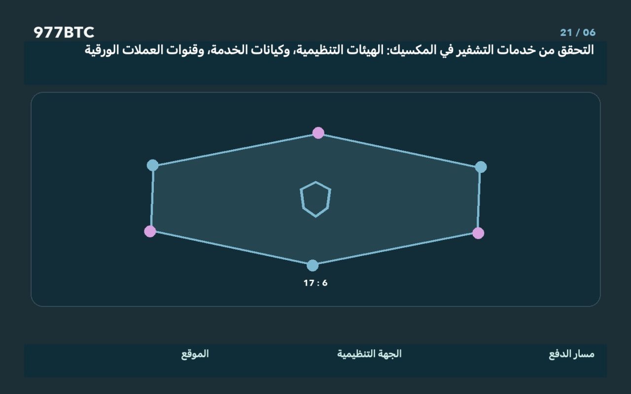 التحقق من خدمات التشفير في المكسيك: الهيئات التنظيمية، وكيانات الخدمة، وقنوات العملات الورقية