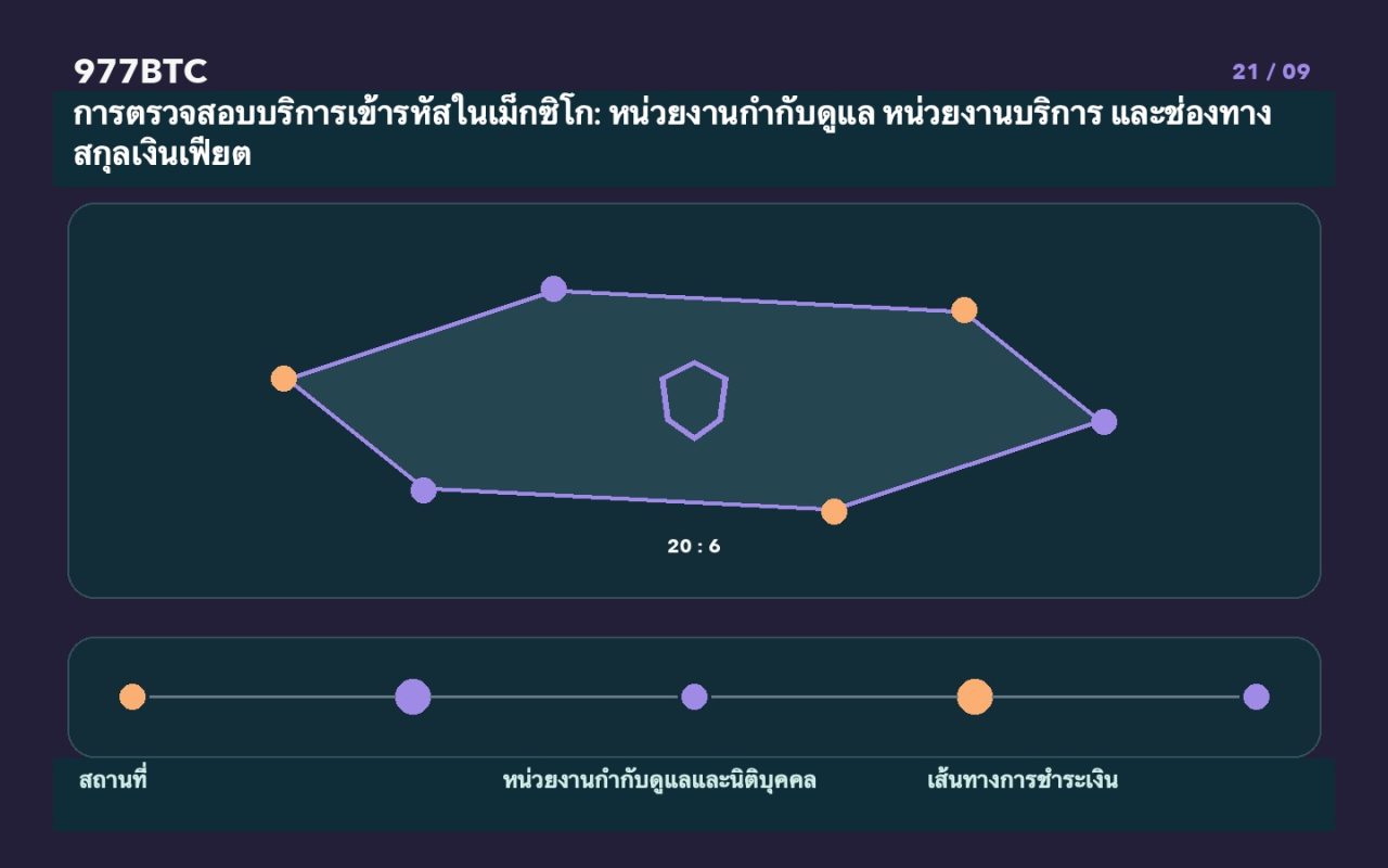 การตรวจสอบบริการเข้ารหัสในเม็กซิโก: หน่วยงานกำกับดูแล หน่วยงานบริการ และช่องทางสกุลเงินเฟียต
