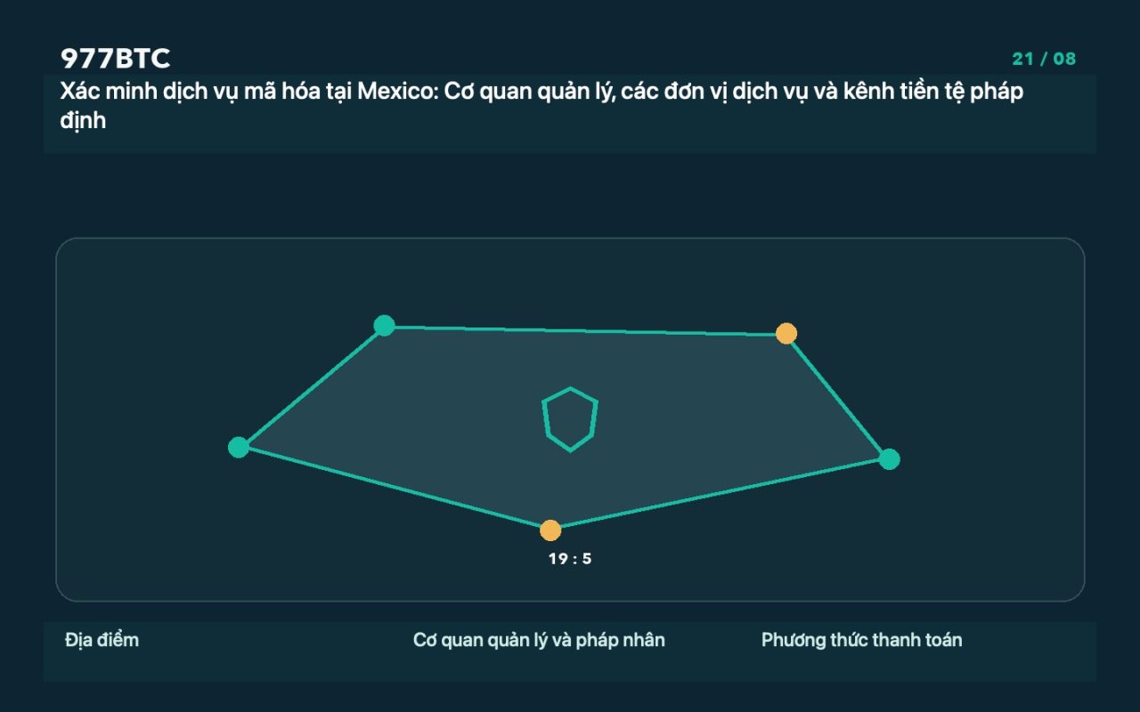 Xác minh dịch vụ mã hóa tại Mexico: Cơ quan quản lý, các đơn vị dịch vụ và kênh tiền tệ pháp định