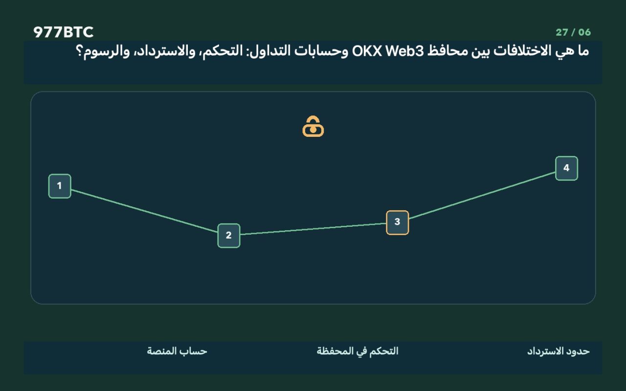 ما هي الاختلافات بين محافظ OKX Web3 وحسابات التداول: التحكم، والاسترداد، والرسوم؟