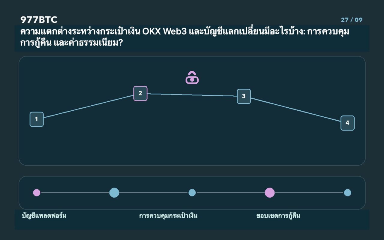 ความแตกต่างระหว่างกระเป๋าเงิน OKX Web3 และบัญชีแลกเปลี่ยนมีอะไรบ้าง: การควบคุม การกู้คืน และค่าธรรมเนียม?