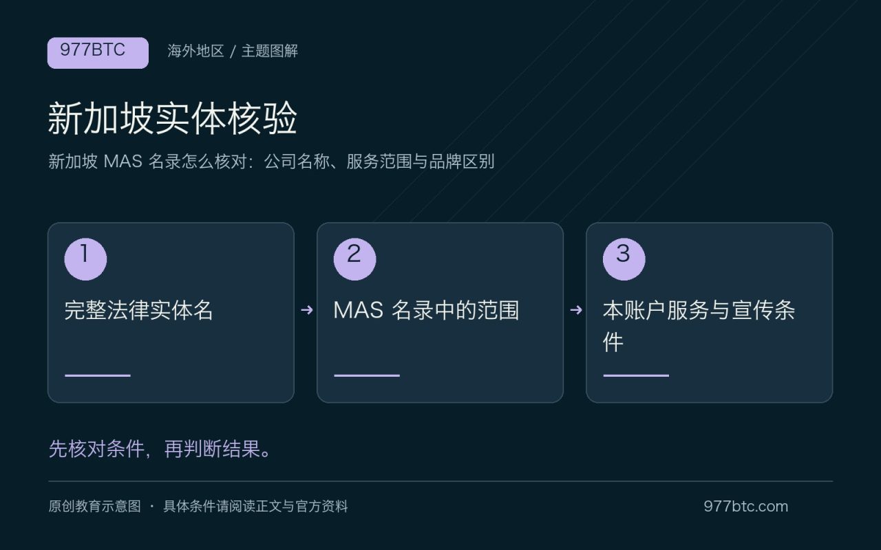 新加坡实体核验：完整法律实体名；MAS 名录中的范围；本账户服务与宣传条件