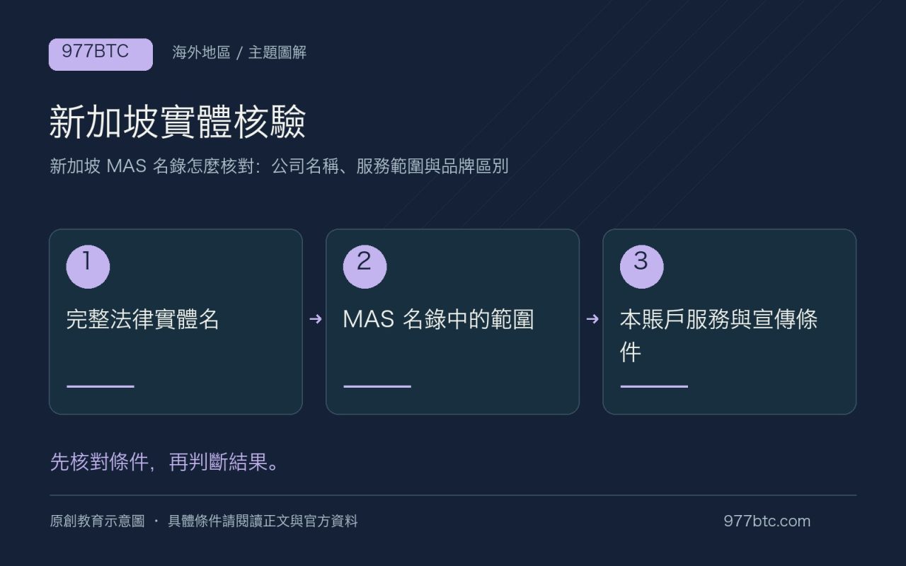新加坡實體核驗：完整法律實體名；MAS 名錄中的範圍；本賬戶服務與宣傳條件