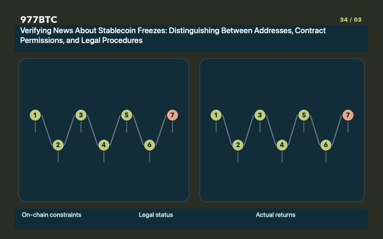 Verifying News About Stablecoin Freezes: Distinguishing Between Addresses, Contract Permissions, and Legal Procedures