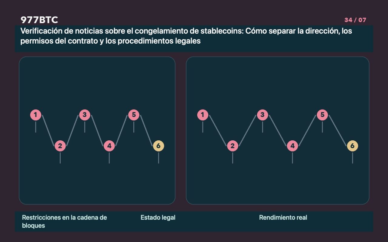 Verificación de noticias sobre el congelamiento de stablecoins: Cómo separar la dirección, los permisos del contrato y los procedimientos legales