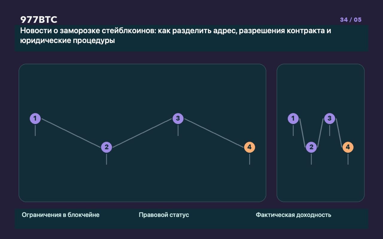 Новости о заморозке стейблкоинов: как разделить адрес, разрешения контракта и юридические процедуры