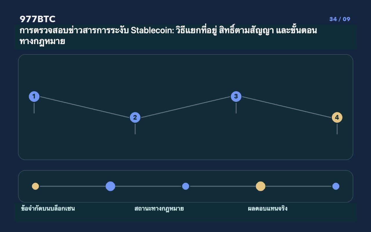 การตรวจสอบข่าวสารการระงับ Stablecoin: วิธีแยกที่อยู่ สิทธิ์ตามสัญญา และขั้นตอนทางกฎหมาย