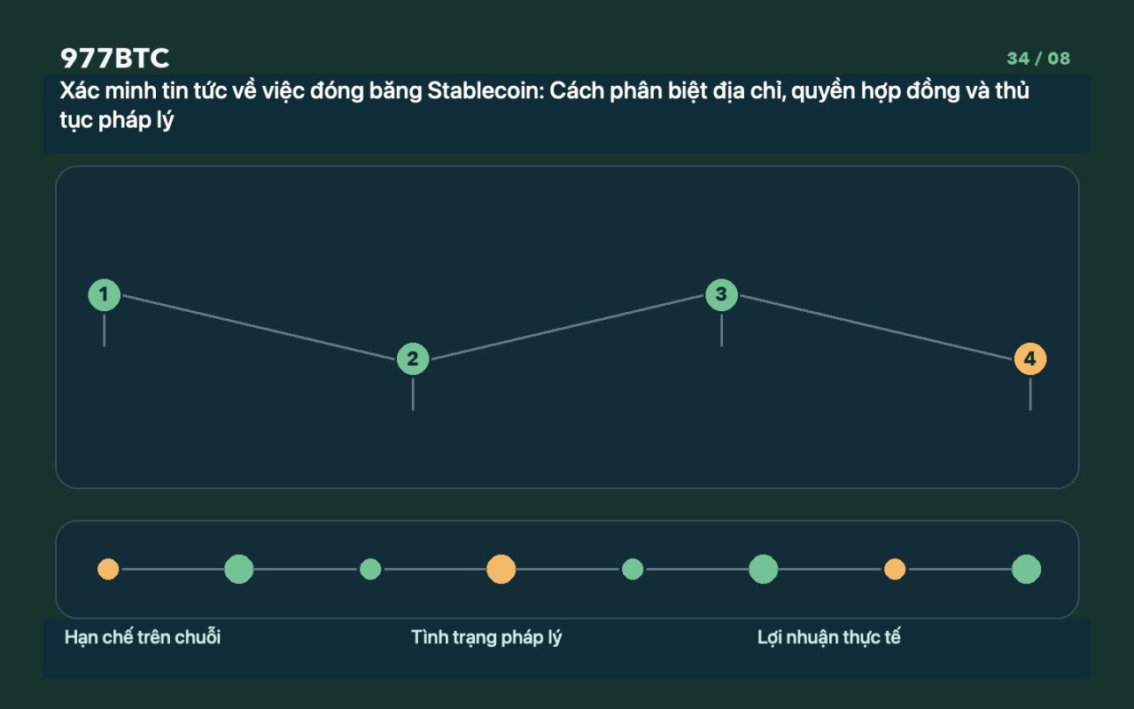 Xác minh tin tức về việc đóng băng Stablecoin: Cách phân biệt địa chỉ, quyền hợp đồng và thủ tục pháp lý