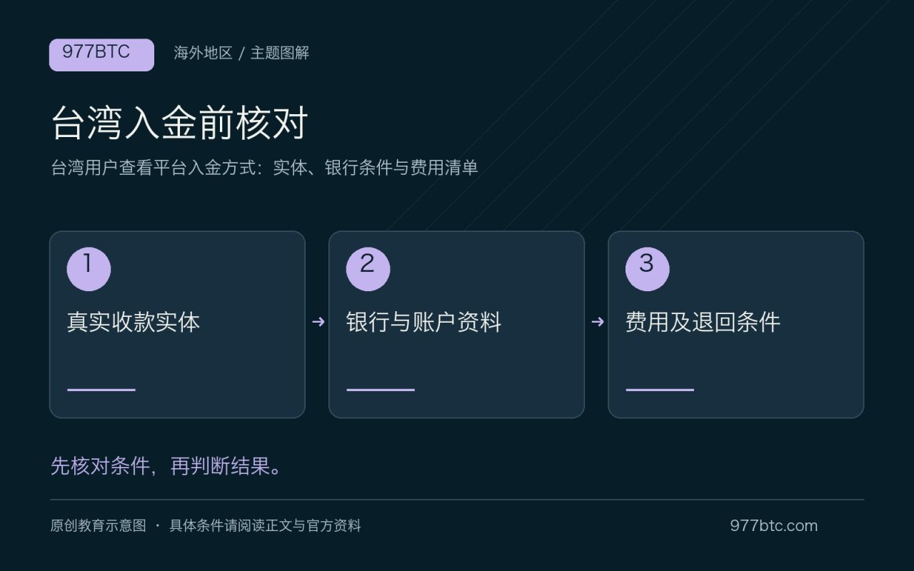台湾入金前核对：真实收款实体；银行与账户资料；费用及退回条件