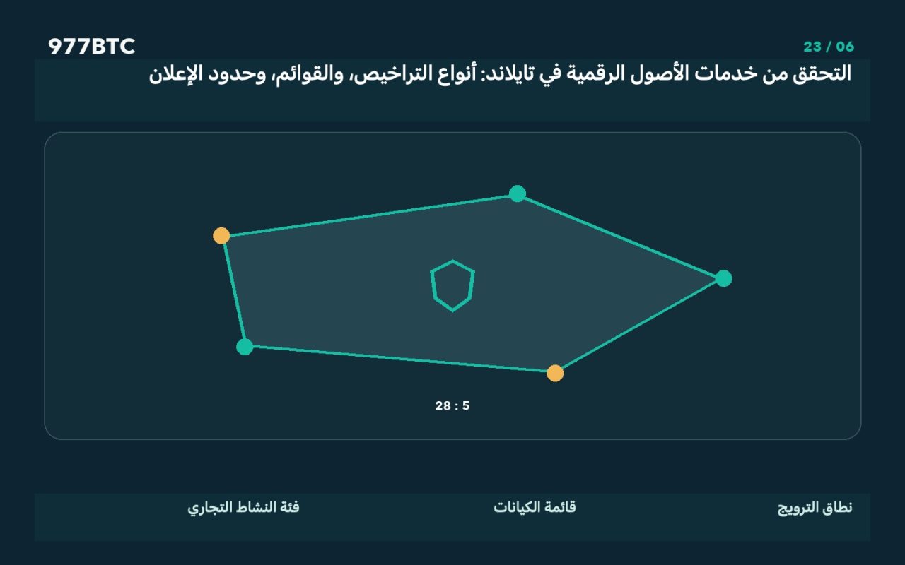 التحقق من خدمات الأصول الرقمية في تايلاند: أنواع التراخيص، والقوائم، وحدود الإعلان