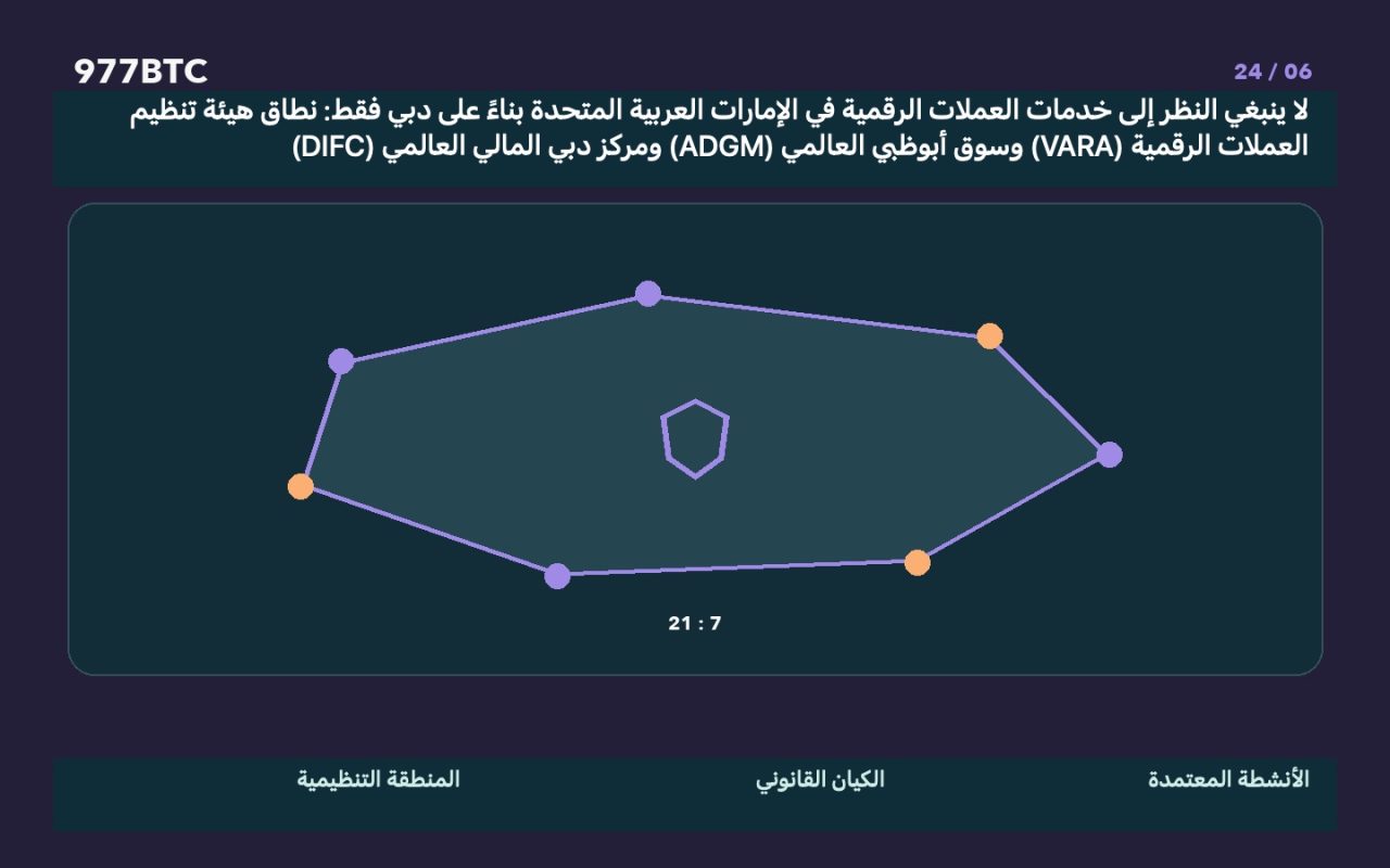 لا ينبغي النظر إلى خدمات العملات الرقمية في الإمارات العربية المتحدة بناءً على دبي فقط: نطاق هيئة تنظيم العملات الرقمية (VARA) وسوق أبوظبي العالمي (ADGM) ومركز دبي المالي العالمي (DIFC)