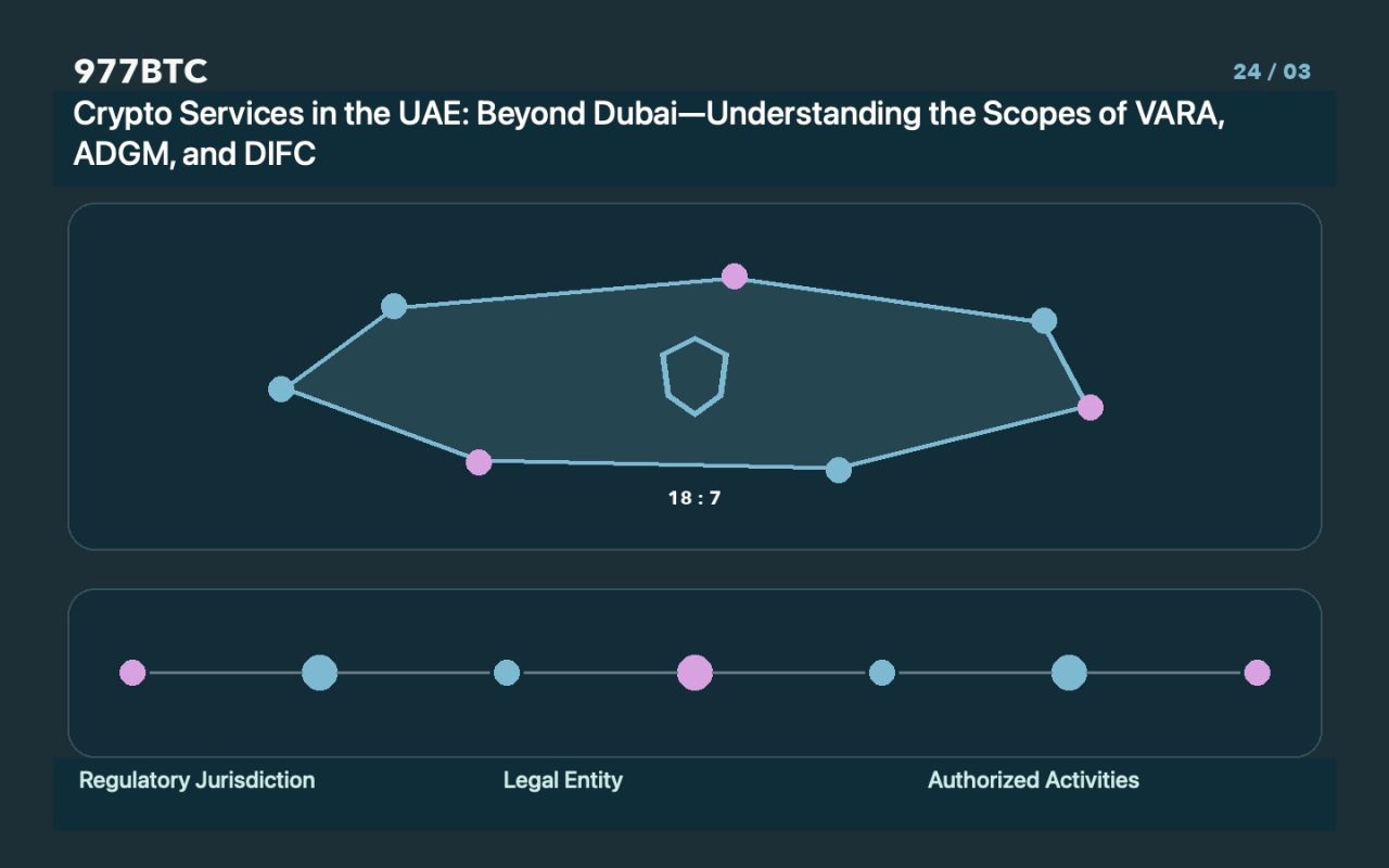Crypto Services in the UAE: Beyond Dubai—Understanding the Scopes of VARA, ADGM, and DIFC