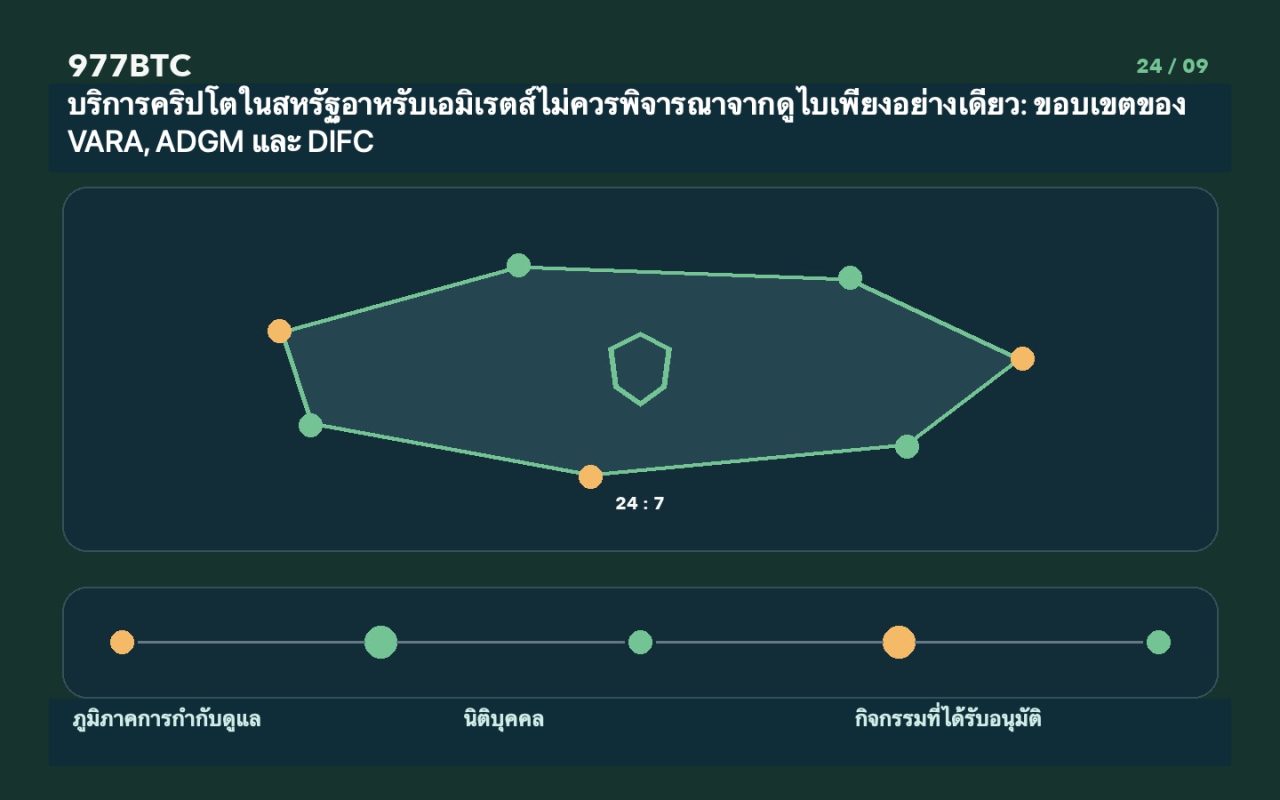 บริการคริปโตในสหรัฐอาหรับเอมิเรตส์ไม่ควรพิจารณาจากดูไบเพียงอย่างเดียว: ขอบเขตของ VARA, ADGM และ DIFC